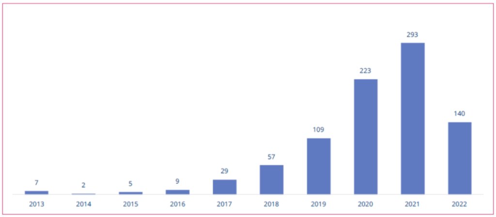 Nokia, Ericsson, Huawei take the lead